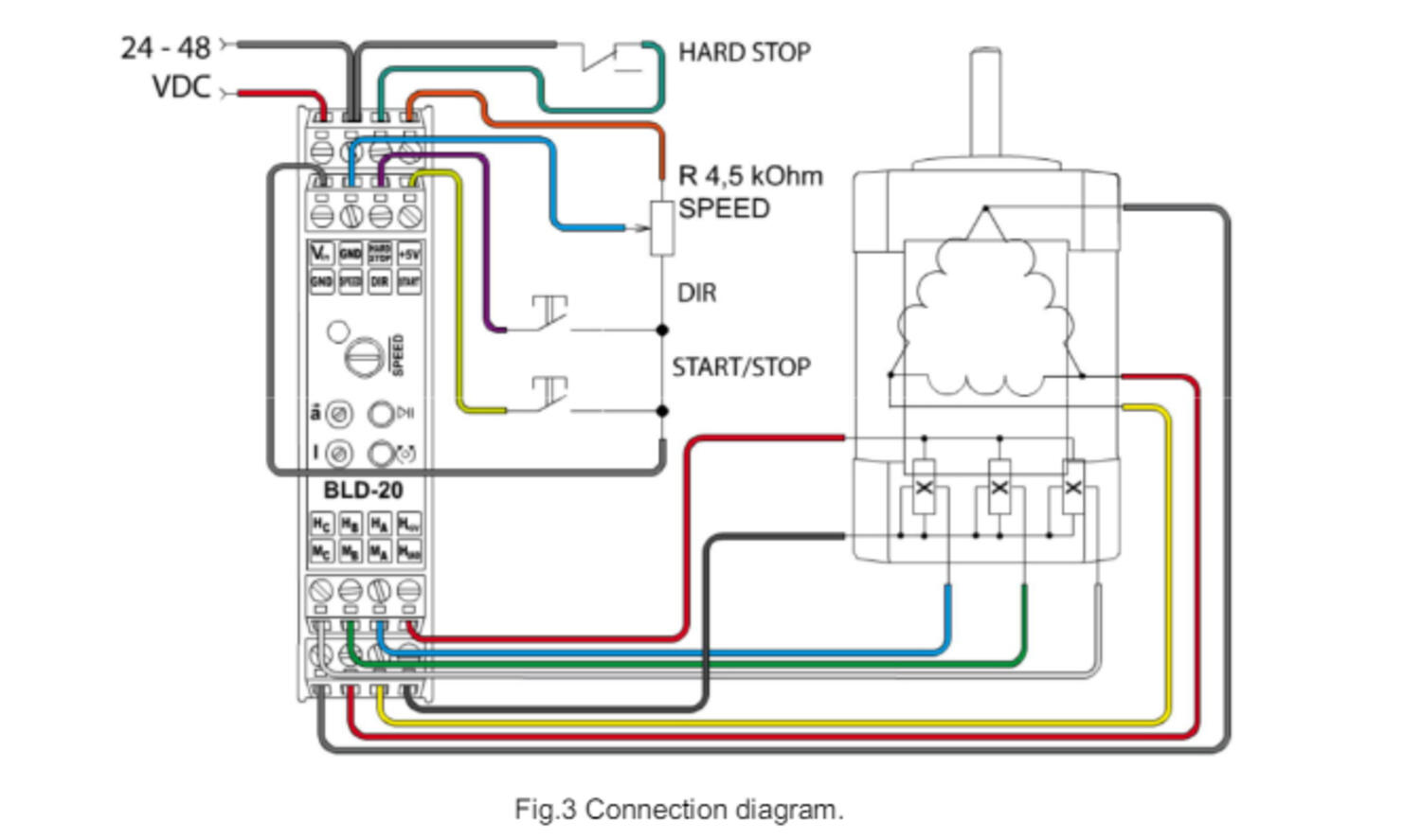 Inkopplingschema BLD 
