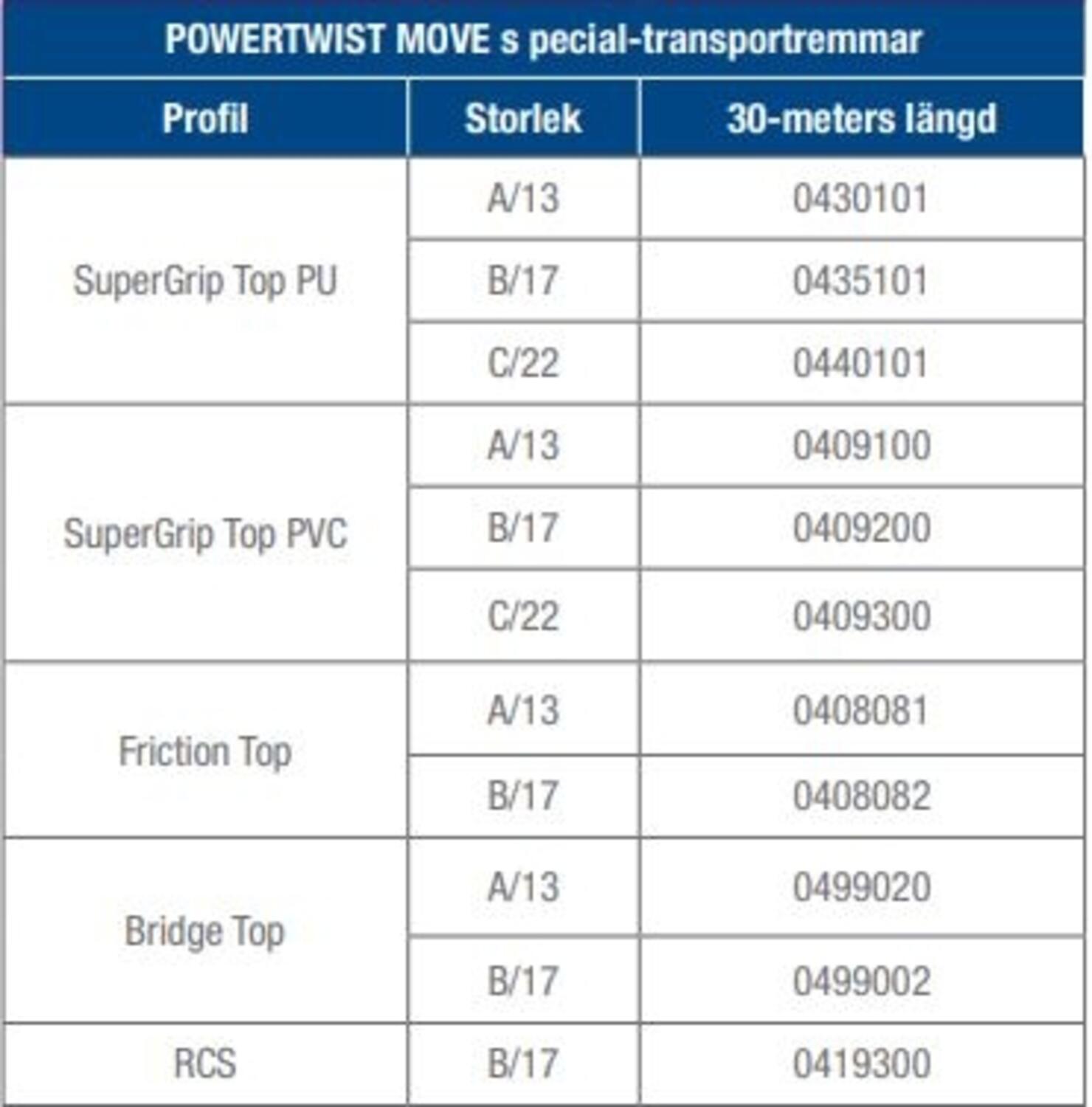Kilremmar transportremmar powertwist