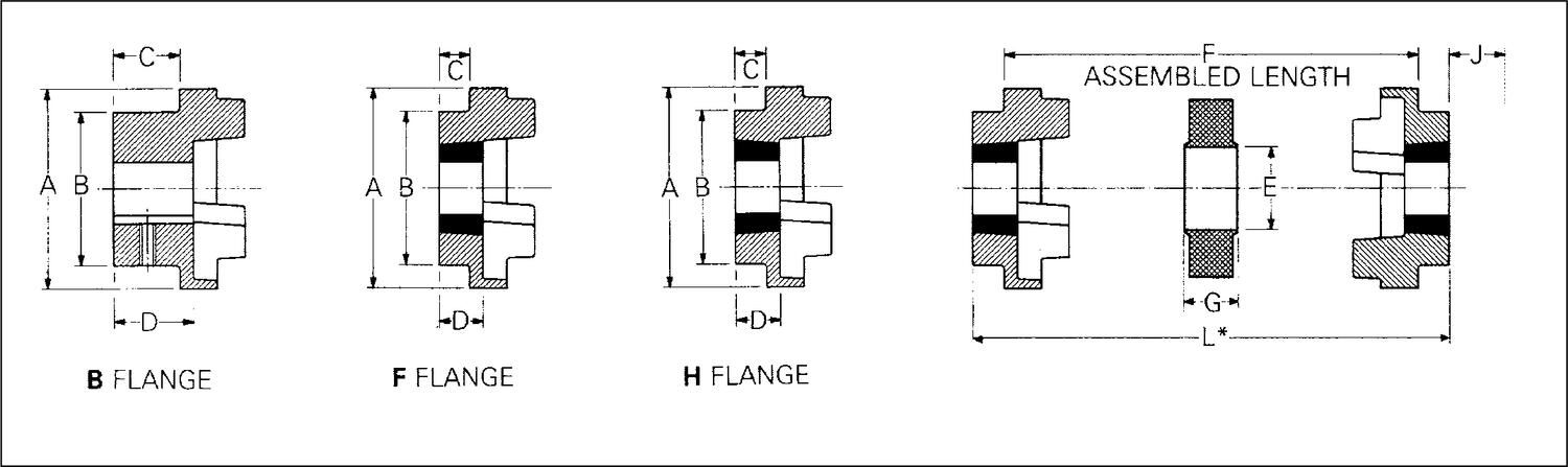 Klokoppling HRC från Fenner ritning