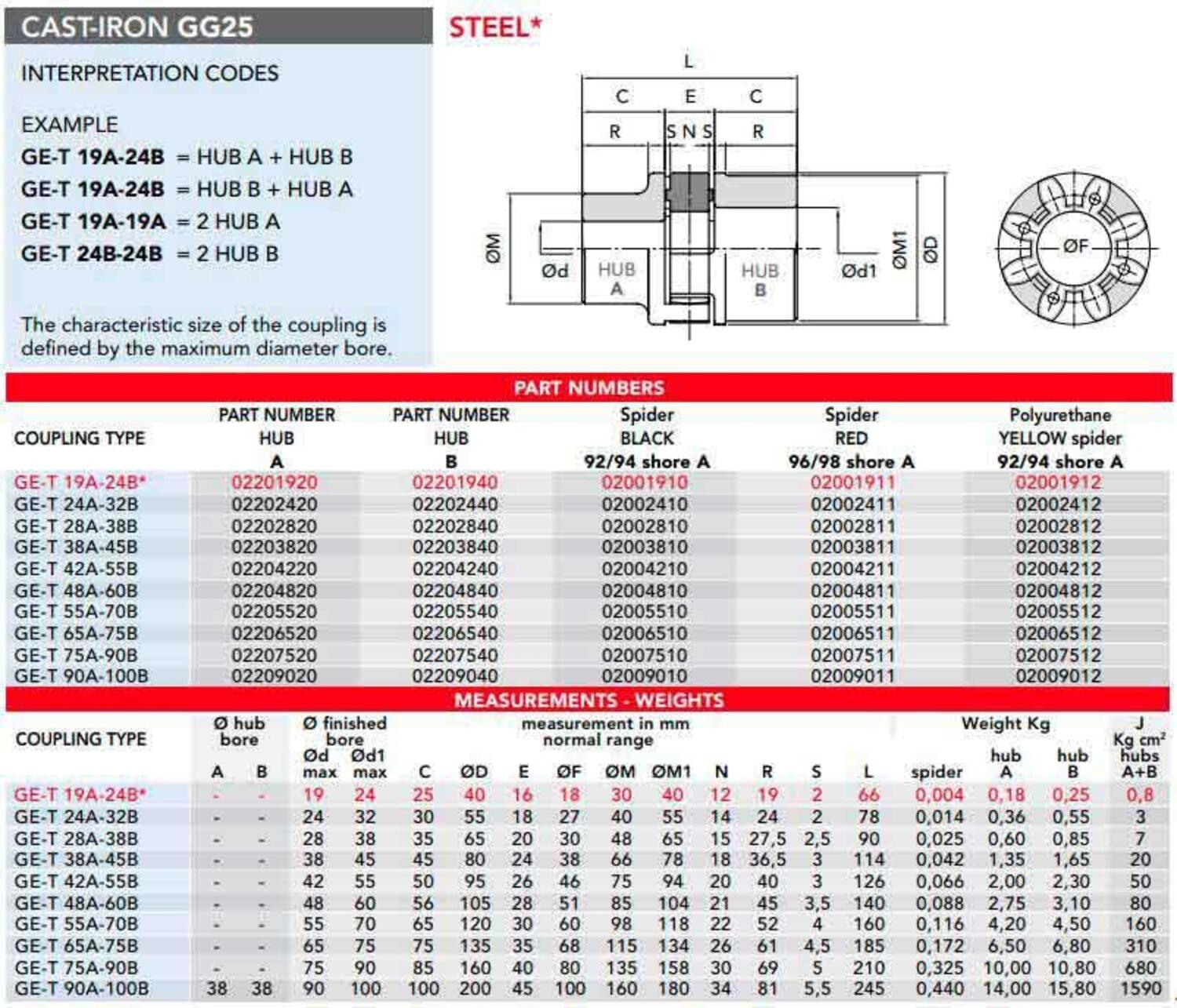 Klokopplingar VTEX JAW dimensioner