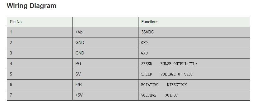 Kopplingsschema borstlös motor med integrerad styrning storlek 57mm