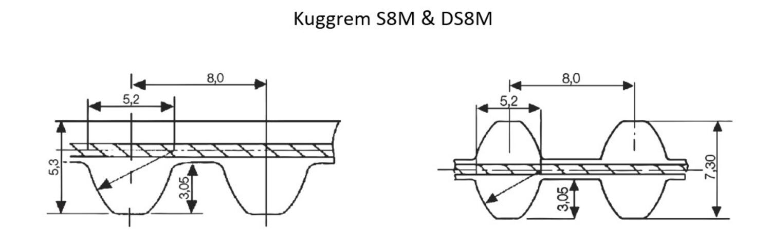 Kuggrem BANDO S8M & DS8M mått
