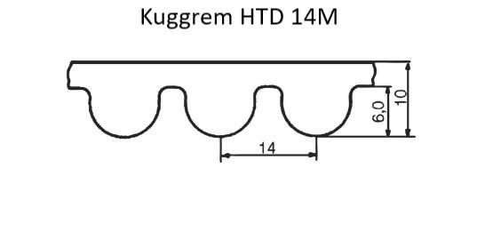 Kuggrem HTD 14M BANDO mått
