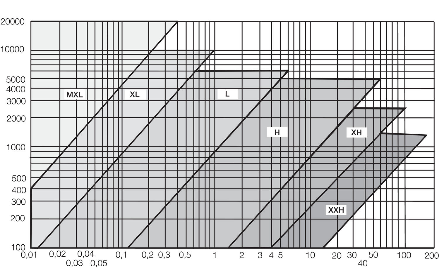 Kuggrem klassisk från Bando diameter