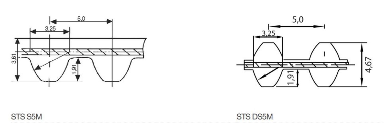 Kuggrem S5M BANDO mått
