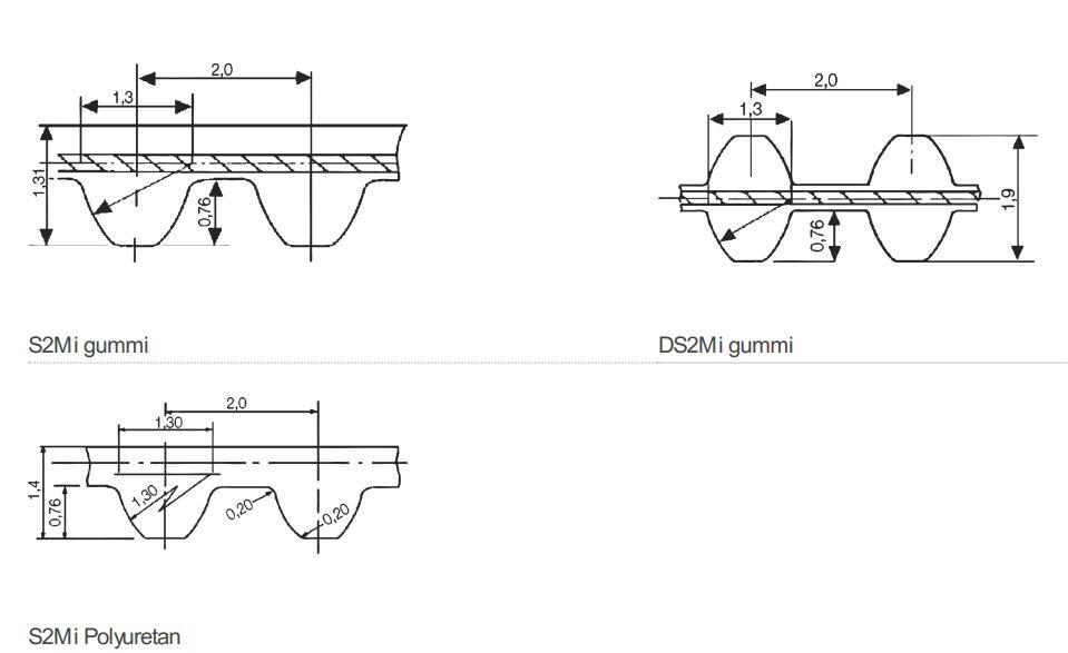 Kuggrem STS BANDO S2M mått