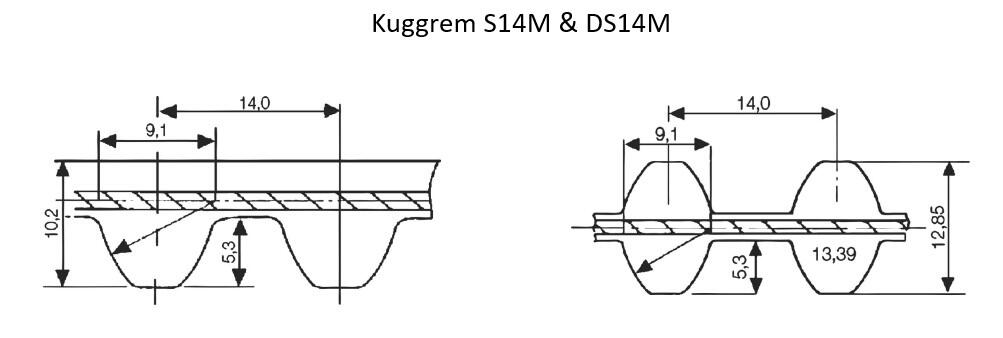 Kuggrem STS S14M & DS14M BANDO mått