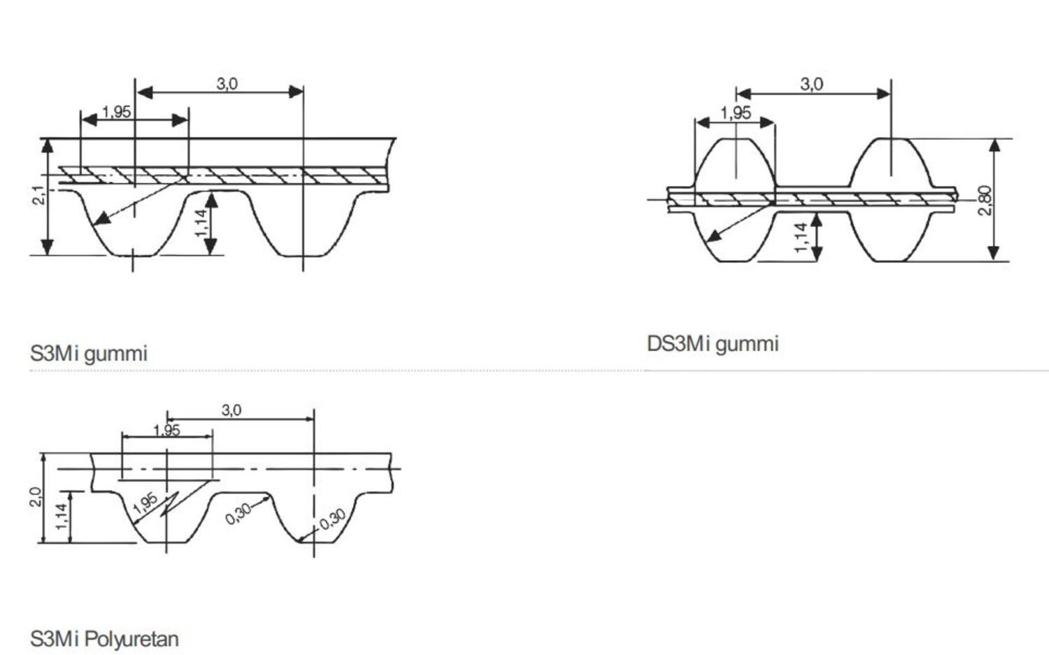 Kuggrem STS S3M BANDO mått illustration