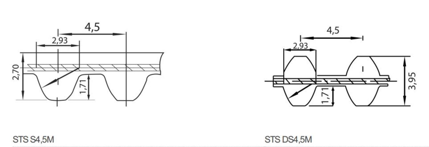 Kuggrem STS S4.5M BANDO mått