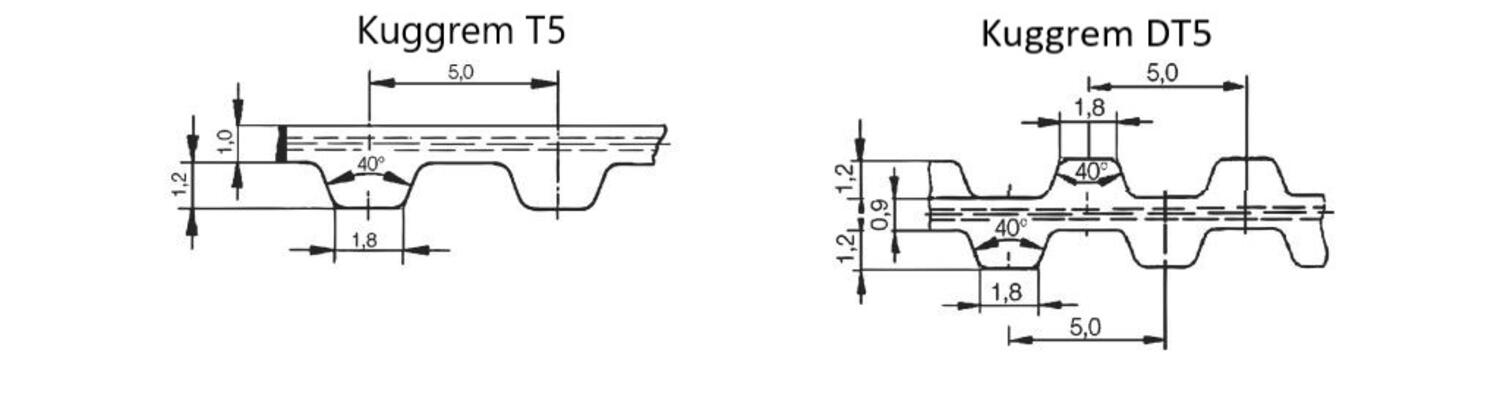Kuggrem T5 & DT5 profil mått