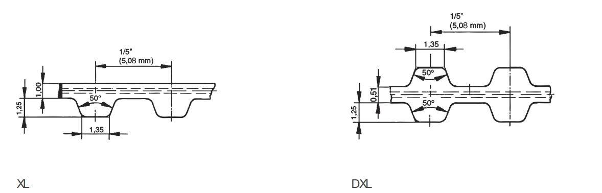Kuggrem XL & DXL BANDO mått