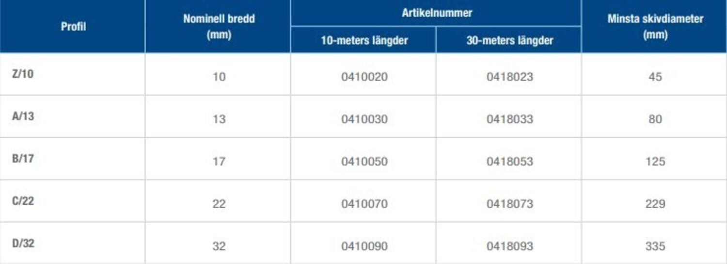 Länkkilrem powetwist Fenner Drives teknisk data