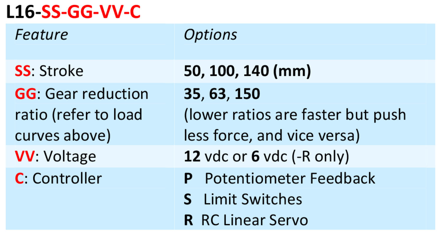 L16 ställdon miniatyr beställningsnyckel