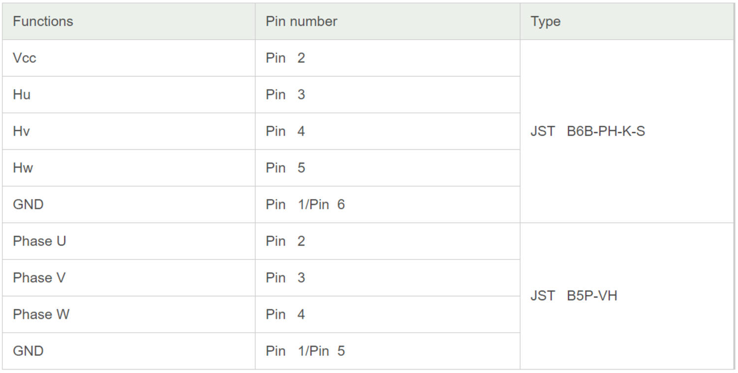 Ledningar diagram Fulling bldc motor