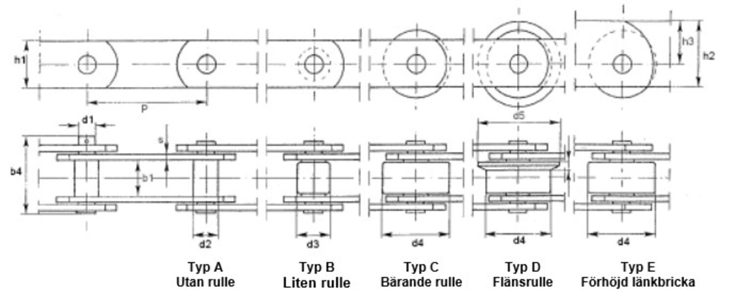 Måttritning till transportörkedja M