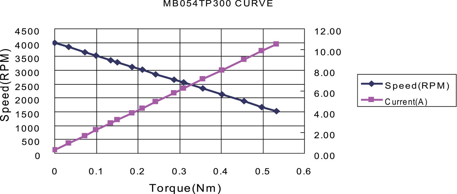 MB054TP_diagram_2