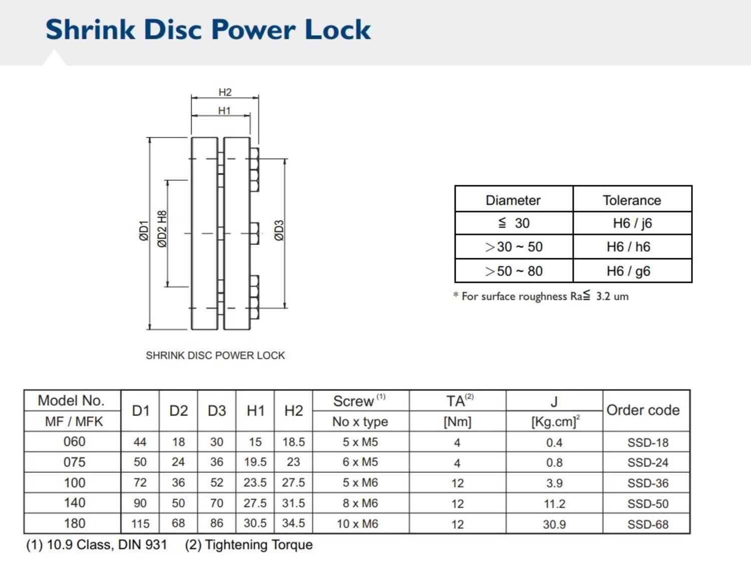 MF-Shrink Disc Power Lock.