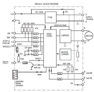 Motorstyrning EM-241 blockdiagram