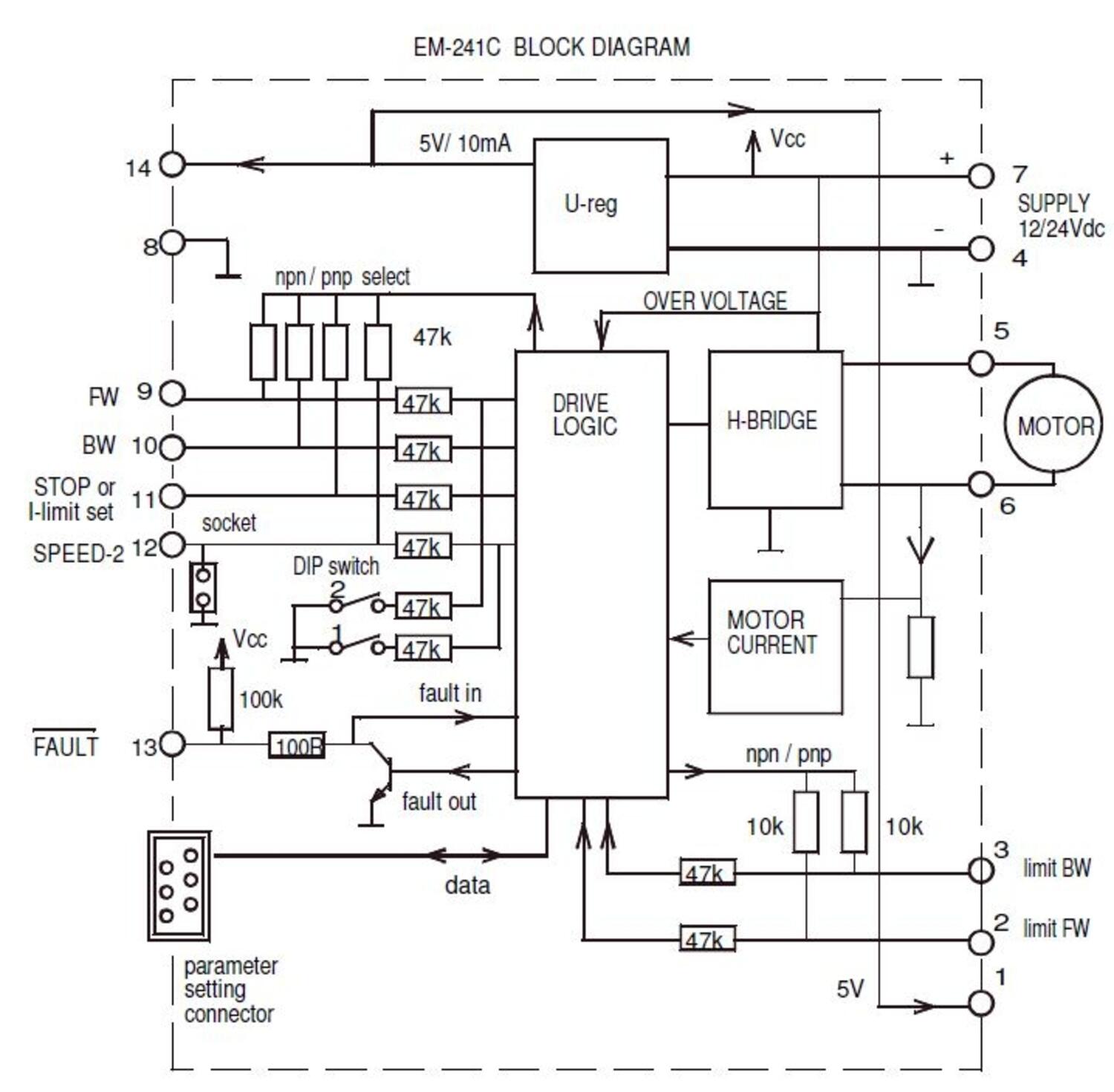 Motorstyrning EM-241 blockdiagram