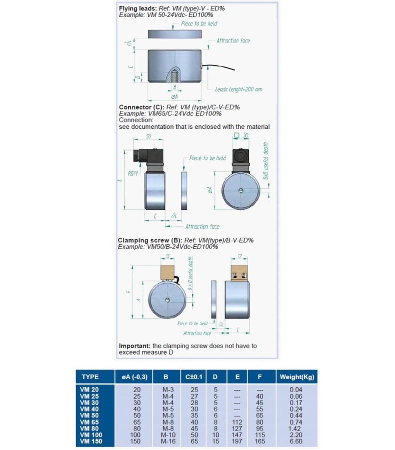 Nafsa elektromagnet VM-serien ritning