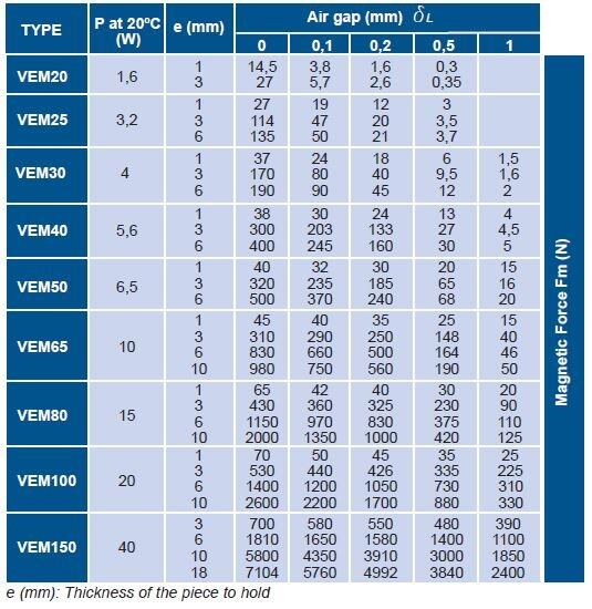 Nafsa VEM-series data