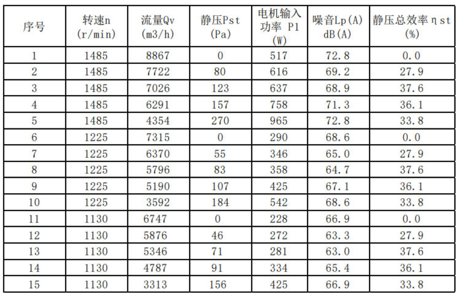 Prestanda axialfläkt ATB