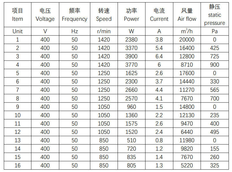 Prestanda datablad centrifugalfläkt ATB