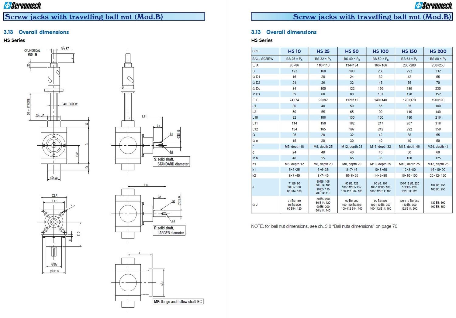 Servomech domkraft HS-serien