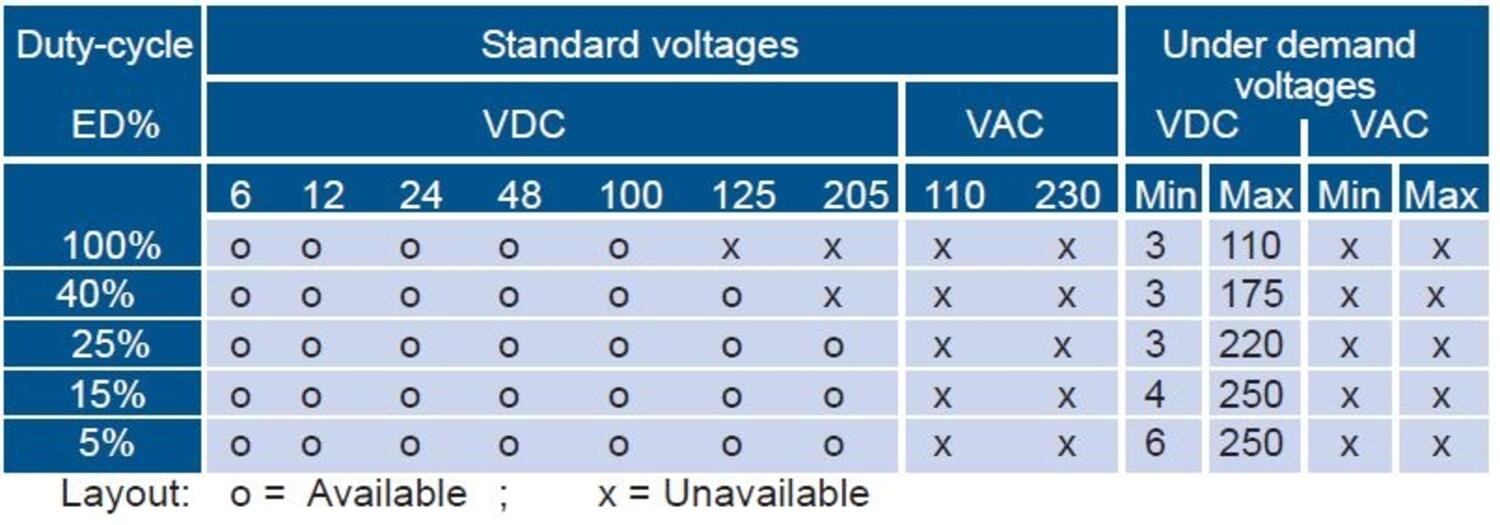 Solenoid CU20 C från Nafsa spänning