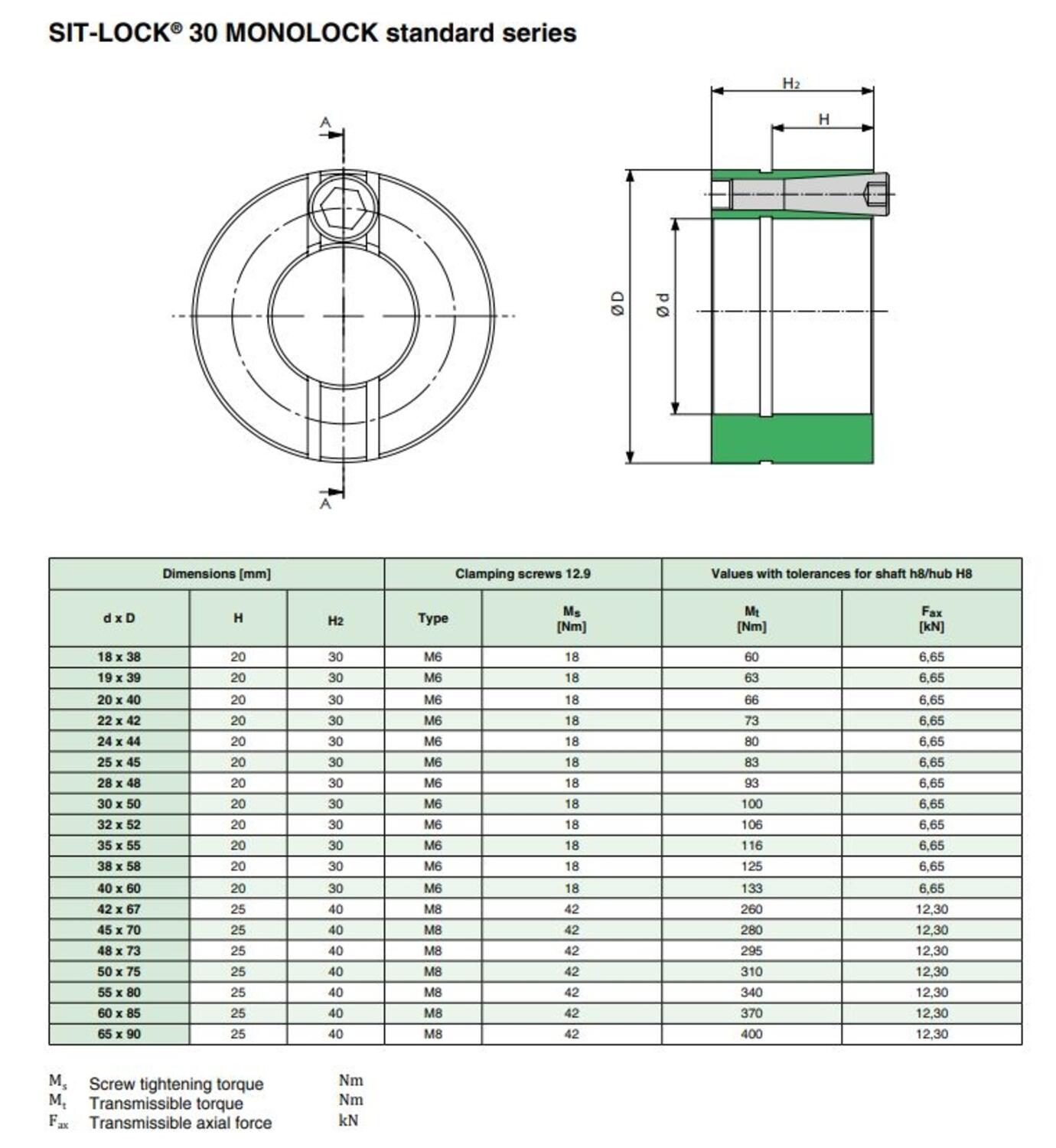 Spännelement Monolock datablad