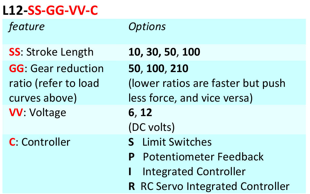 Ställdon miniatyr L12 beställningsnyckel