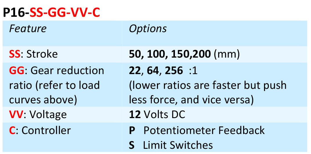 Ställdon miniatyr P16 beställningsnyckel