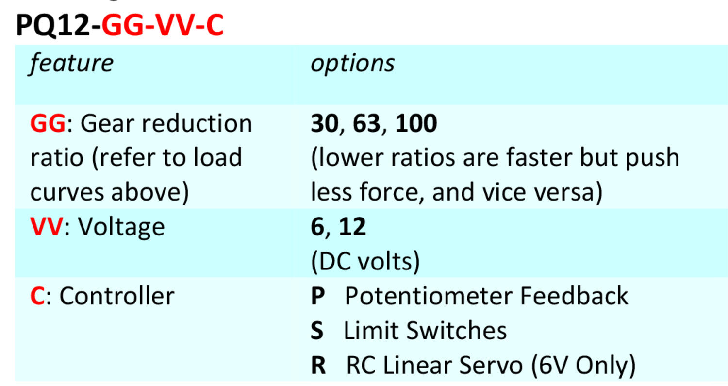 Ställdon miniatyr PQ beställningsnyckel
