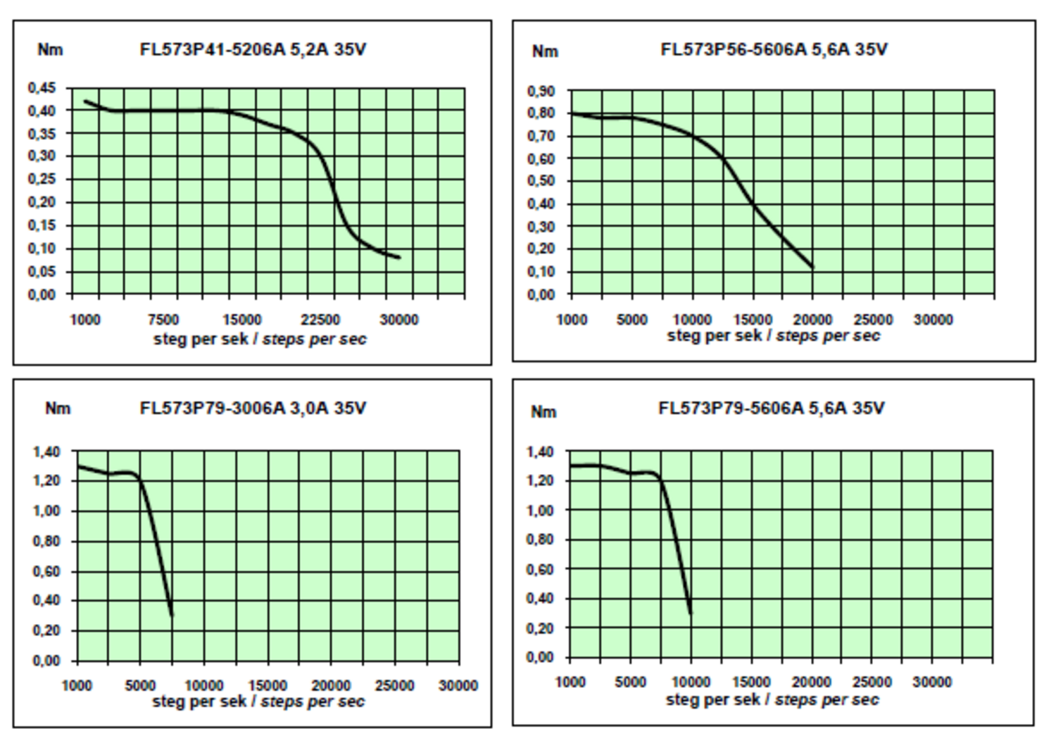 Stegmotor FL573P Fulling Motor diagram