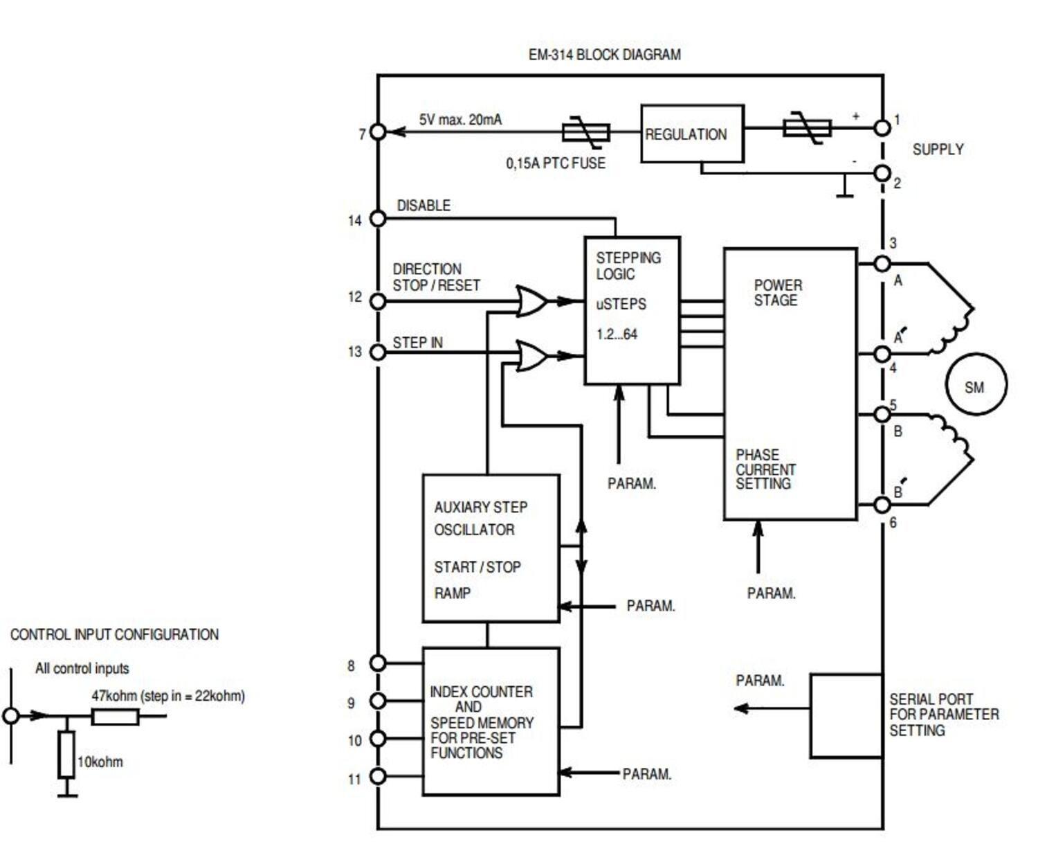 Stegmotorstyrning Electromen inkoppling