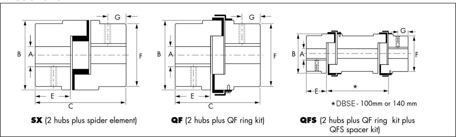 SX klokoppling jaw Fenner dimensioner