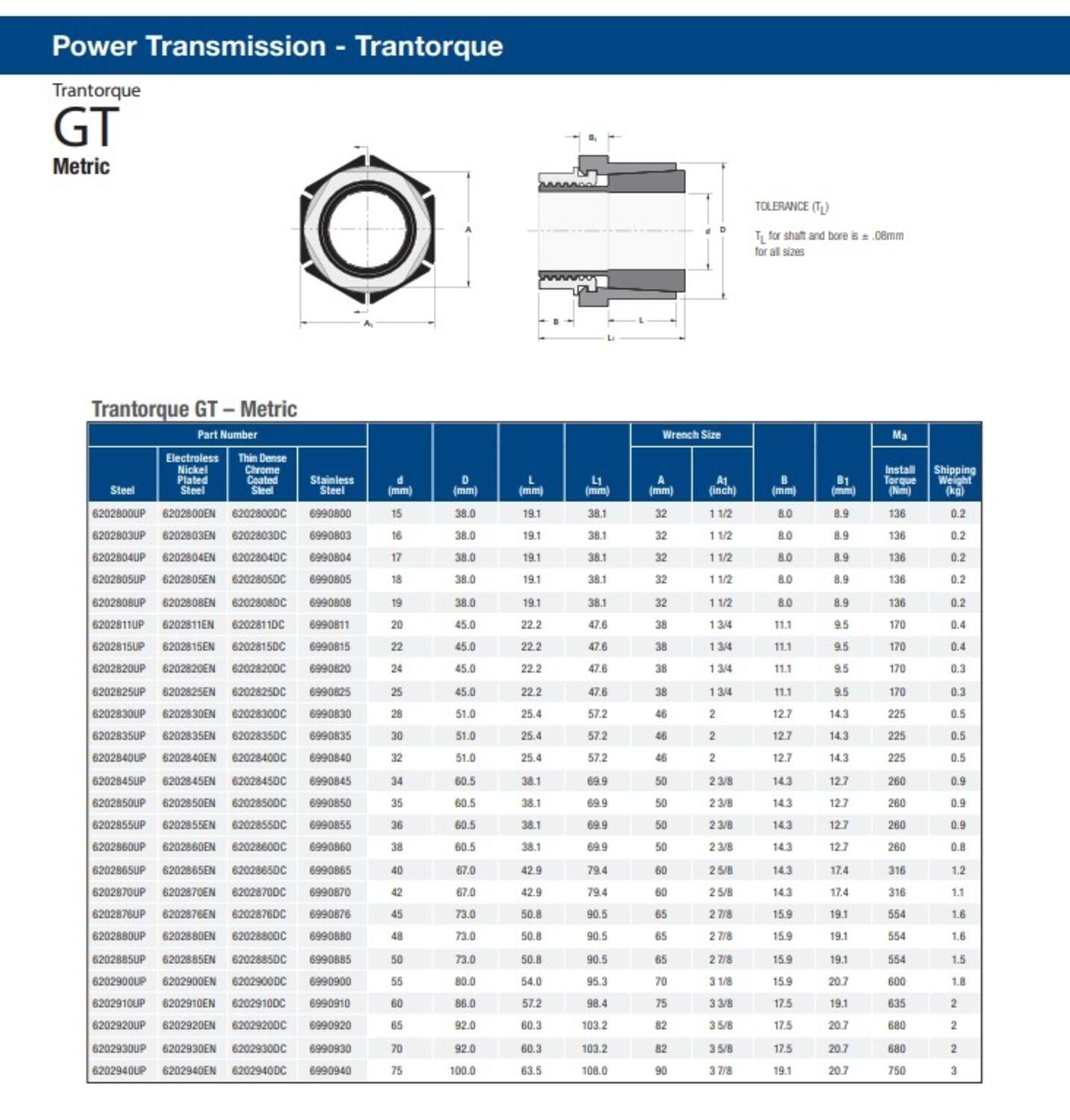 trantorque gt.jpg